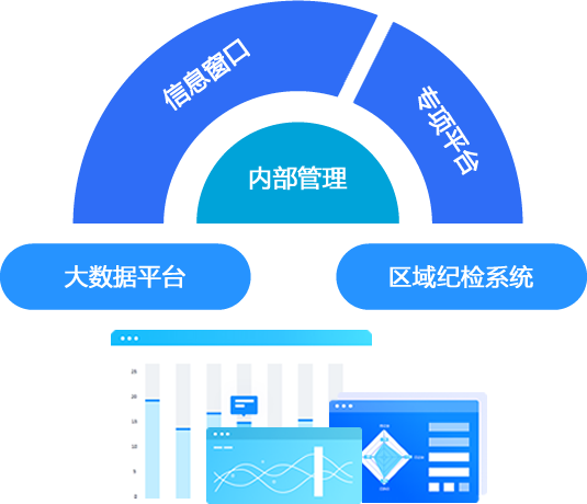 子牙智慧紀(jì)檢系統(tǒng)