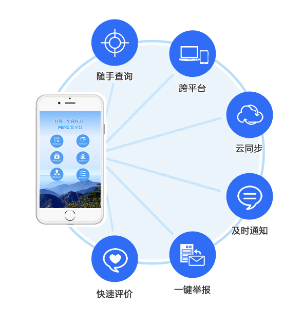 隨手查詢,跨平臺(tái),云同步,及時(shí)通知,一鍵舉報(bào),快速評(píng)價(jià)